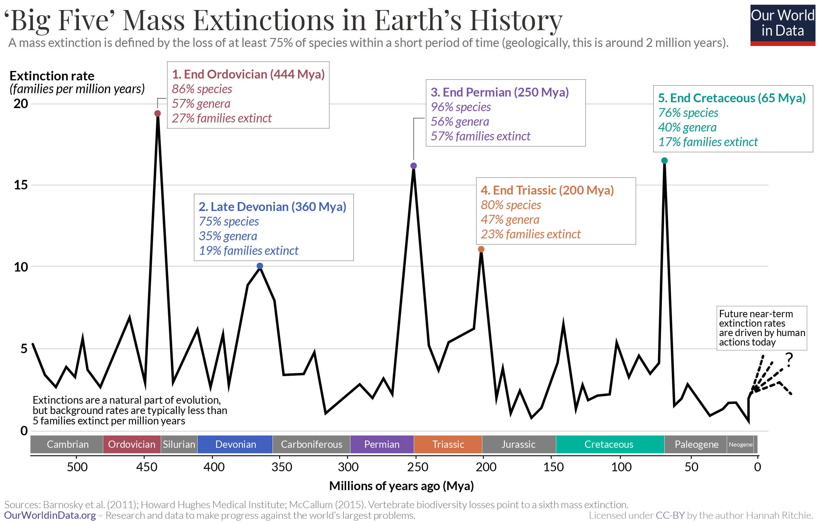 Conservation Concept: Extinction Panic Explained