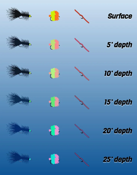 Why Don't We See More Chartreuse in Stillwater Trout Flies?